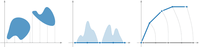 Figure 1 for A Complete Characterisation of ReLU-Invariant Distributions