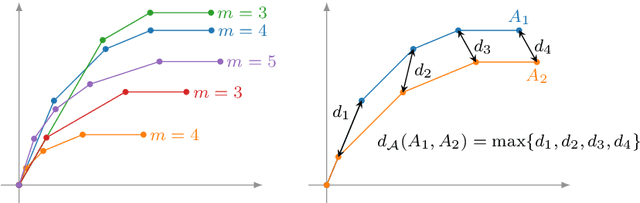 Figure 3 for A Complete Characterisation of ReLU-Invariant Distributions