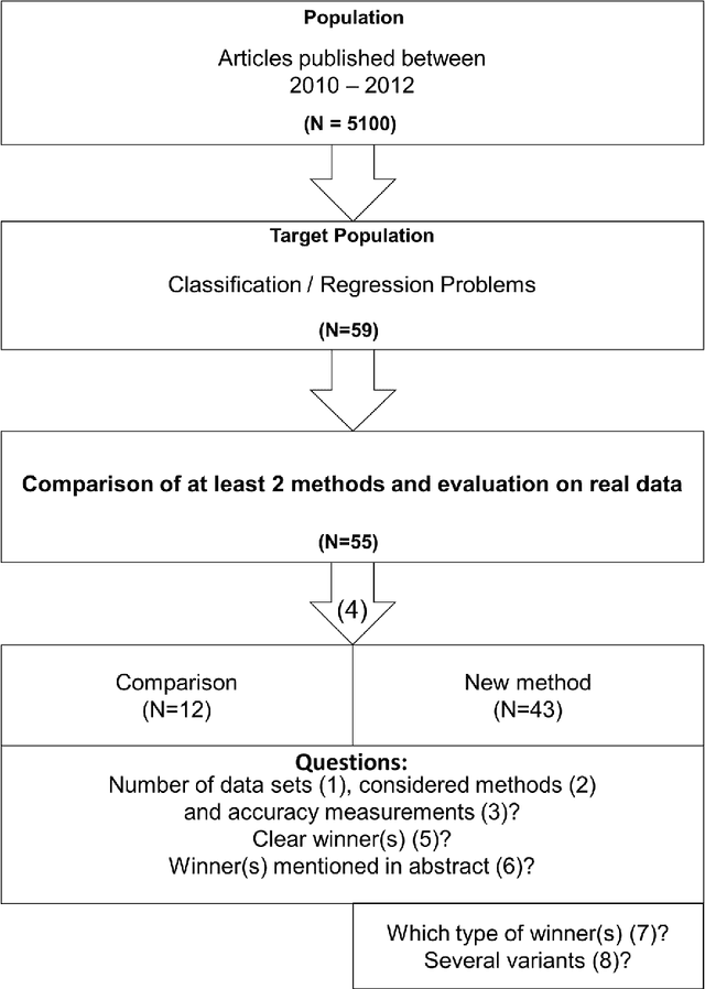 Figure 1 for A Plea for Neutral Comparison Studies in Computational Sciences