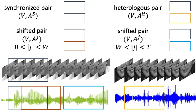 Figure 3 for Self-supervised learning for audio-visual speaker diarization