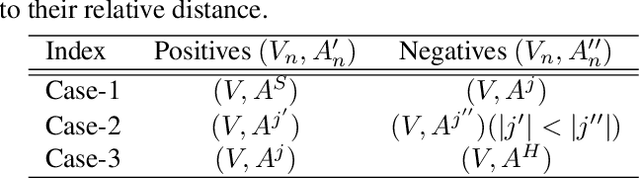 Figure 2 for Self-supervised learning for audio-visual speaker diarization