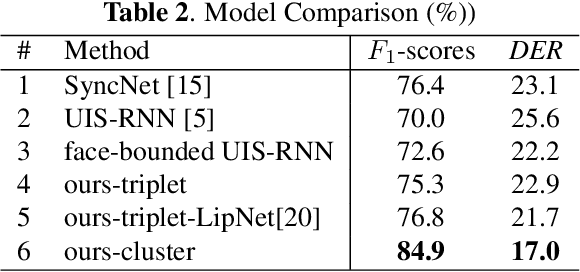 Figure 4 for Self-supervised learning for audio-visual speaker diarization