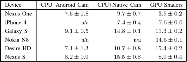 Figure 2 for GPU-based Image Analysis on Mobile Devices