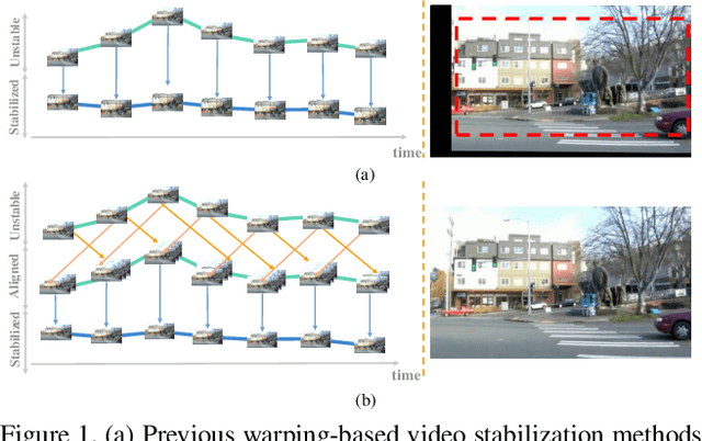 Figure 1 for Out-of-boundary View Synthesis Towards Full-Frame Video Stabilization