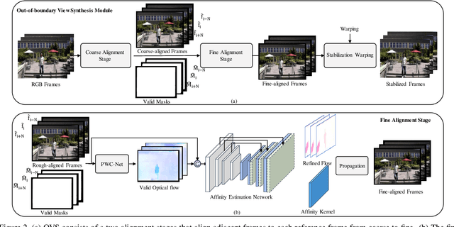 Figure 3 for Out-of-boundary View Synthesis Towards Full-Frame Video Stabilization