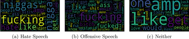 Figure 1 for Explainable and High-Performance Hate and Offensive Speech Detection