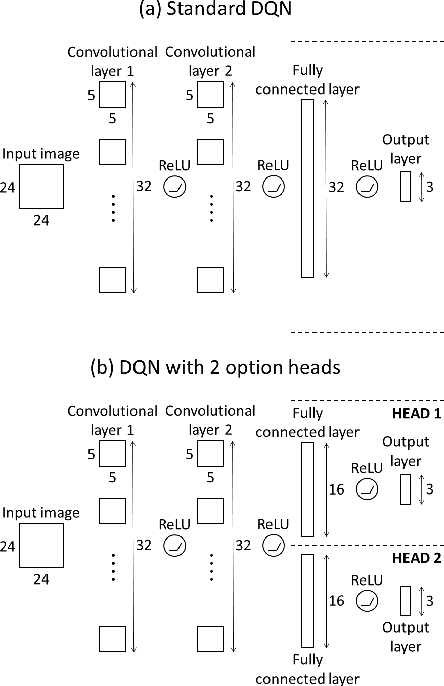 Figure 1 for Classifying Options for Deep Reinforcement Learning