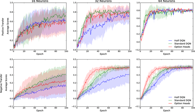 Figure 3 for Classifying Options for Deep Reinforcement Learning