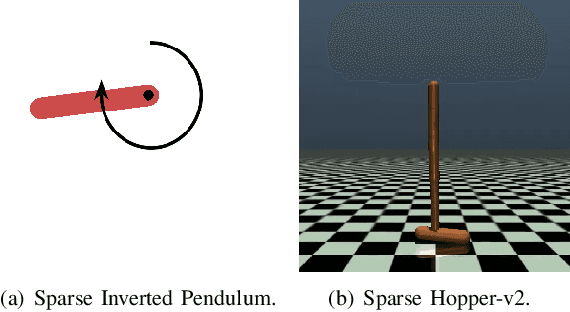 Figure 1 for Dealing with Sparse Rewards in Continuous Control Robotics via Heavy-Tailed Policies
