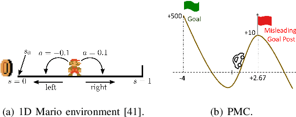 Figure 2 for Dealing with Sparse Rewards in Continuous Control Robotics via Heavy-Tailed Policies