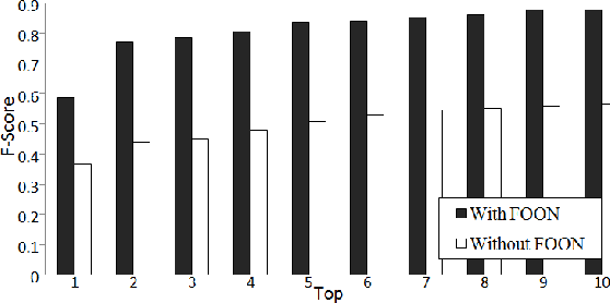 Figure 3 for Long Activity Video Understanding using Functional Object-Oriented Network