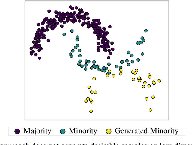 Figure 1 for Imbalanced Classification via a Tabular Translation GAN