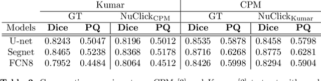 Figure 4 for NuClick: From Clicks in the Nuclei to Nuclear Boundaries