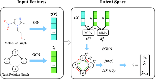Figure 4 for Structured Multi-task Learning for Molecular Property Prediction
