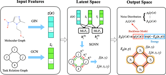 Figure 2 for Structured Multi-task Learning for Molecular Property Prediction