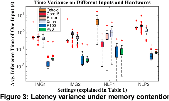 Figure 4 for ALERT: Accurate Anytime Learning for Energy and Timeliness