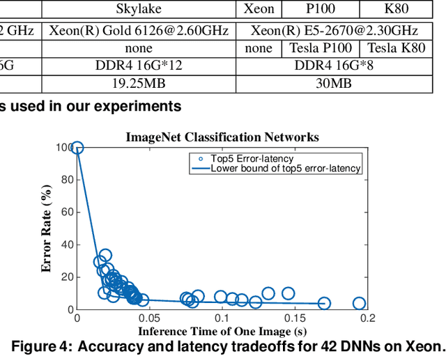 Figure 2 for ALERT: Accurate Anytime Learning for Energy and Timeliness