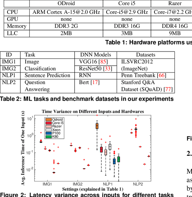 Figure 3 for ALERT: Accurate Anytime Learning for Energy and Timeliness