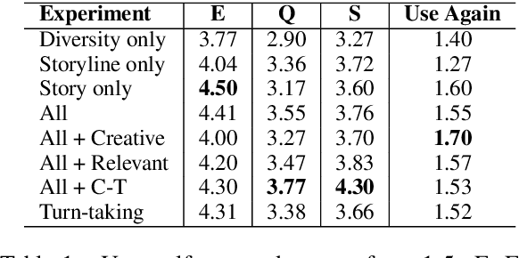 Figure 2 for Plan, Write, and Revise: an Interactive System for Open-Domain Story Generation