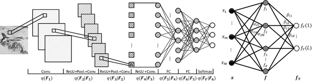 Figure 1 for A Probabilistic Representation of Deep Learning
