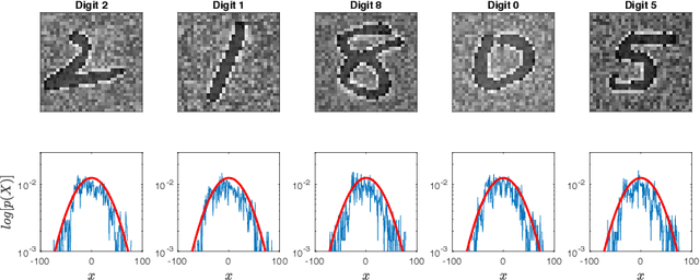 Figure 3 for A Probabilistic Representation of Deep Learning