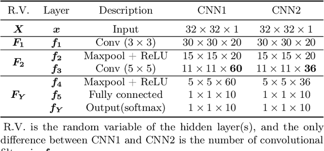 Figure 2 for A Probabilistic Representation of Deep Learning
