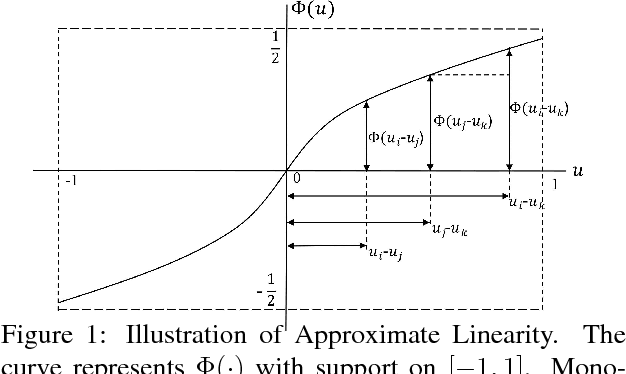 Figure 1 for Multi-dueling Bandits with Dependent Arms