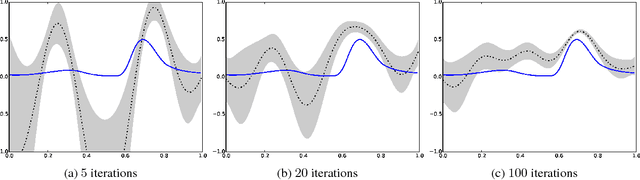 Figure 3 for Multi-dueling Bandits with Dependent Arms