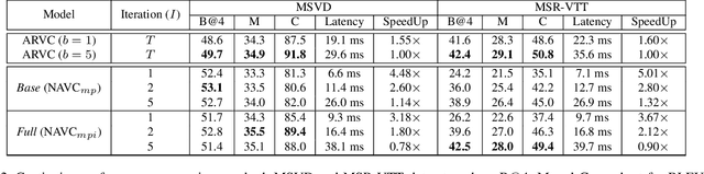 Figure 4 for Non-Autoregressive Video Captioning with Iterative Refinement