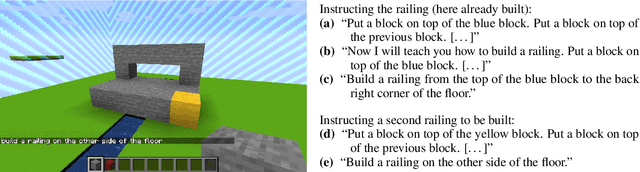 Figure 1 for Generating Instructions at Different Levels of Abstraction