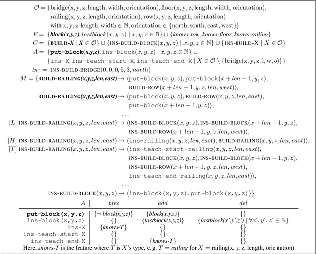 Figure 4 for Generating Instructions at Different Levels of Abstraction