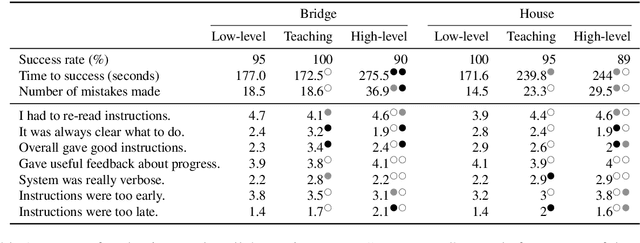 Figure 2 for Generating Instructions at Different Levels of Abstraction