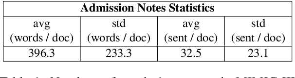 Figure 2 for Clinical Outcome Prediction from Admission Notes using Self-Supervised Knowledge Integration