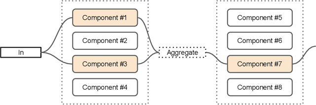 Figure 3 for Gumbel-Matrix Routing for Flexible Multi-task Learning