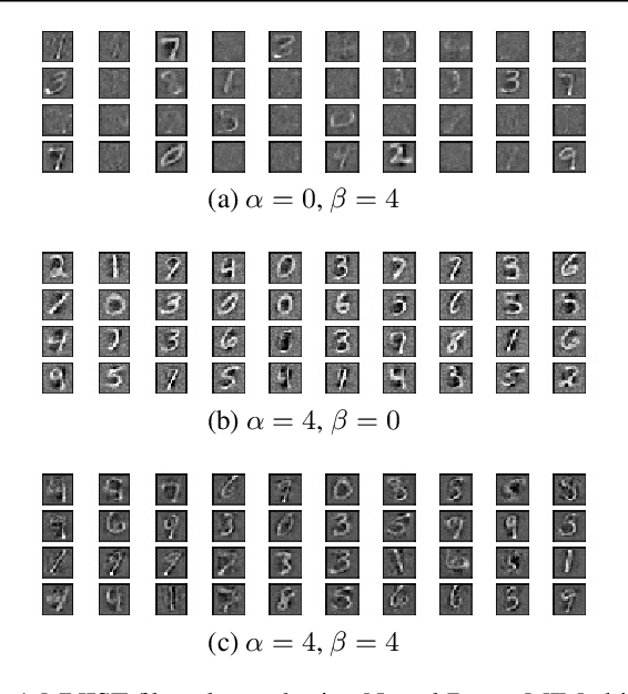 Figure 1 for Neural Bayes: A Generic Parameterization Method for Unsupervised Representation Learning