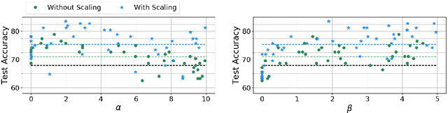 Figure 3 for Neural Bayes: A Generic Parameterization Method for Unsupervised Representation Learning