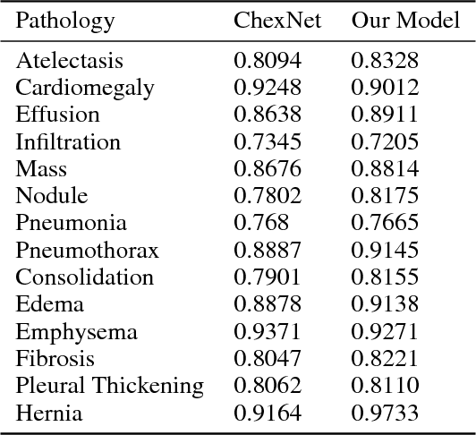 Figure 1 for Machine Learning for Exam Triage