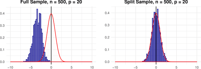 Figure 4 for DoubleML -- An Object-Oriented Implementation of Double Machine Learning in R