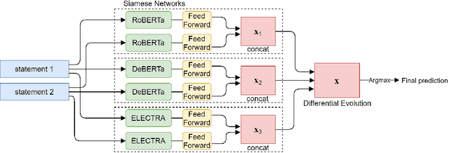 Figure 4 for Autoencoding Language Model Based Ensemble Learning for Commonsense Validation and Explanation