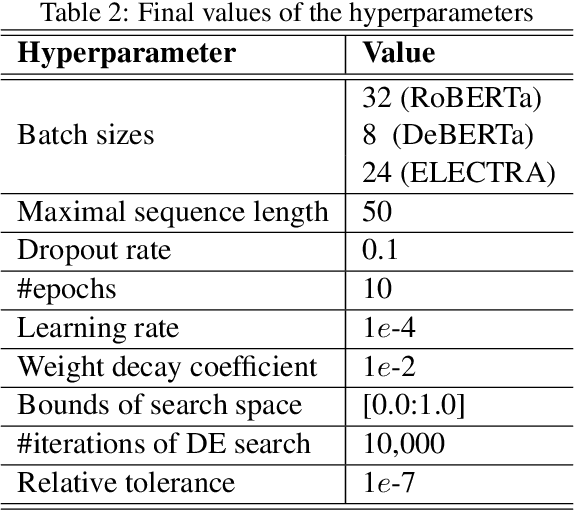 Figure 3 for Autoencoding Language Model Based Ensemble Learning for Commonsense Validation and Explanation