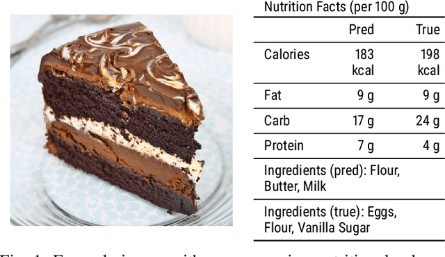 Figure 1 for Multi-Task Learning for Calorie Prediction on a Novel Large-Scale Recipe Dataset Enriched with Nutritional Information