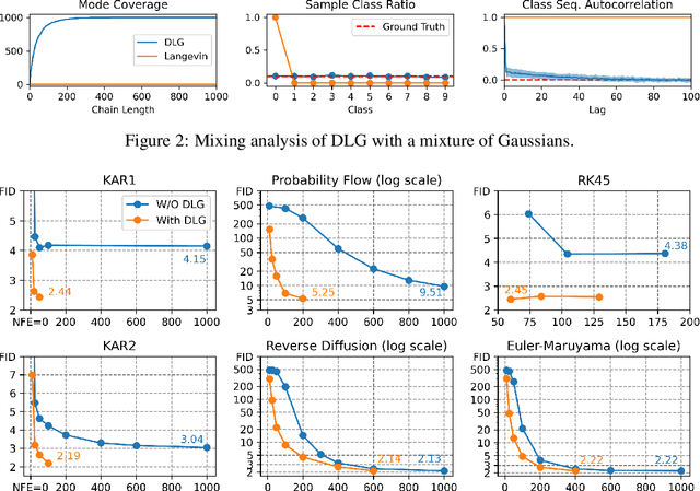 Figure 3 for Denoising MCMC for Accelerating Diffusion-Based Generative Models