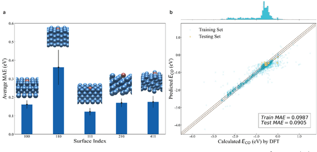 Figure 3 for Multi-Task Mixture Density Graph Neural Networks for Predicting Cu-based Single-Atom Alloy Catalysts for CO2 Reduction Reaction