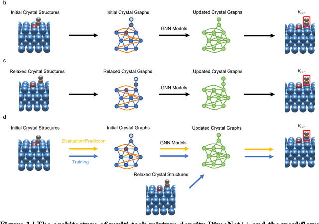 Figure 1 for Multi-Task Mixture Density Graph Neural Networks for Predicting Cu-based Single-Atom Alloy Catalysts for CO2 Reduction Reaction