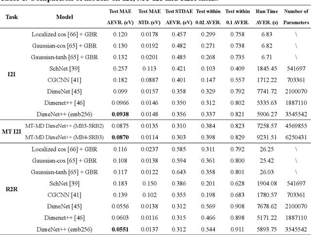 Figure 2 for Multi-Task Mixture Density Graph Neural Networks for Predicting Cu-based Single-Atom Alloy Catalysts for CO2 Reduction Reaction