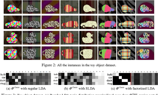 Figure 2 for Factorized Topic Models