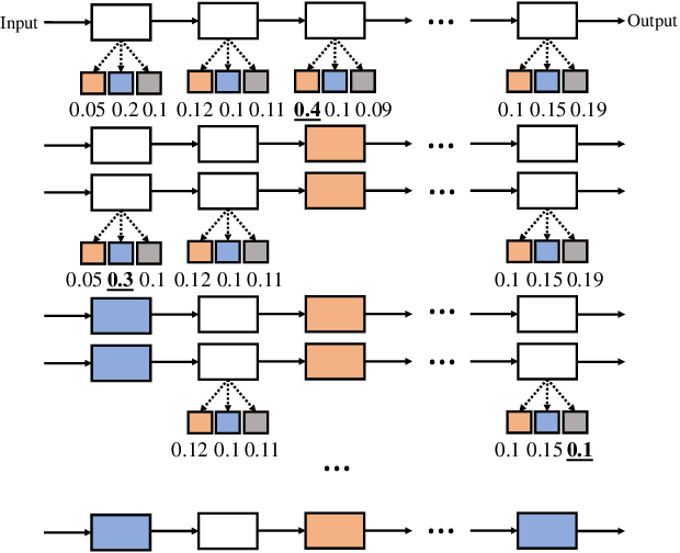 Figure 1 for Resource Constrained Neural Network Architecture Search