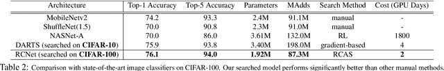 Figure 4 for Resource Constrained Neural Network Architecture Search