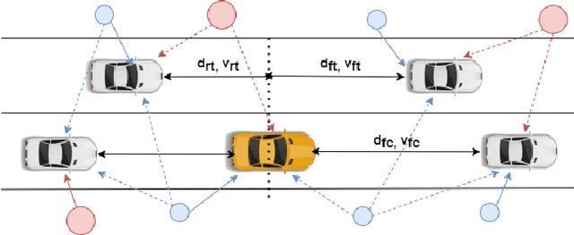 Figure 1 for Reinforcement Learning for Joint V2I Network Selection and Autonomous Driving Policies