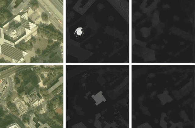 Figure 3 for IM2HEIGHT: Height Estimation from Single Monocular Imagery via Fully Residual Convolutional-Deconvolutional Network